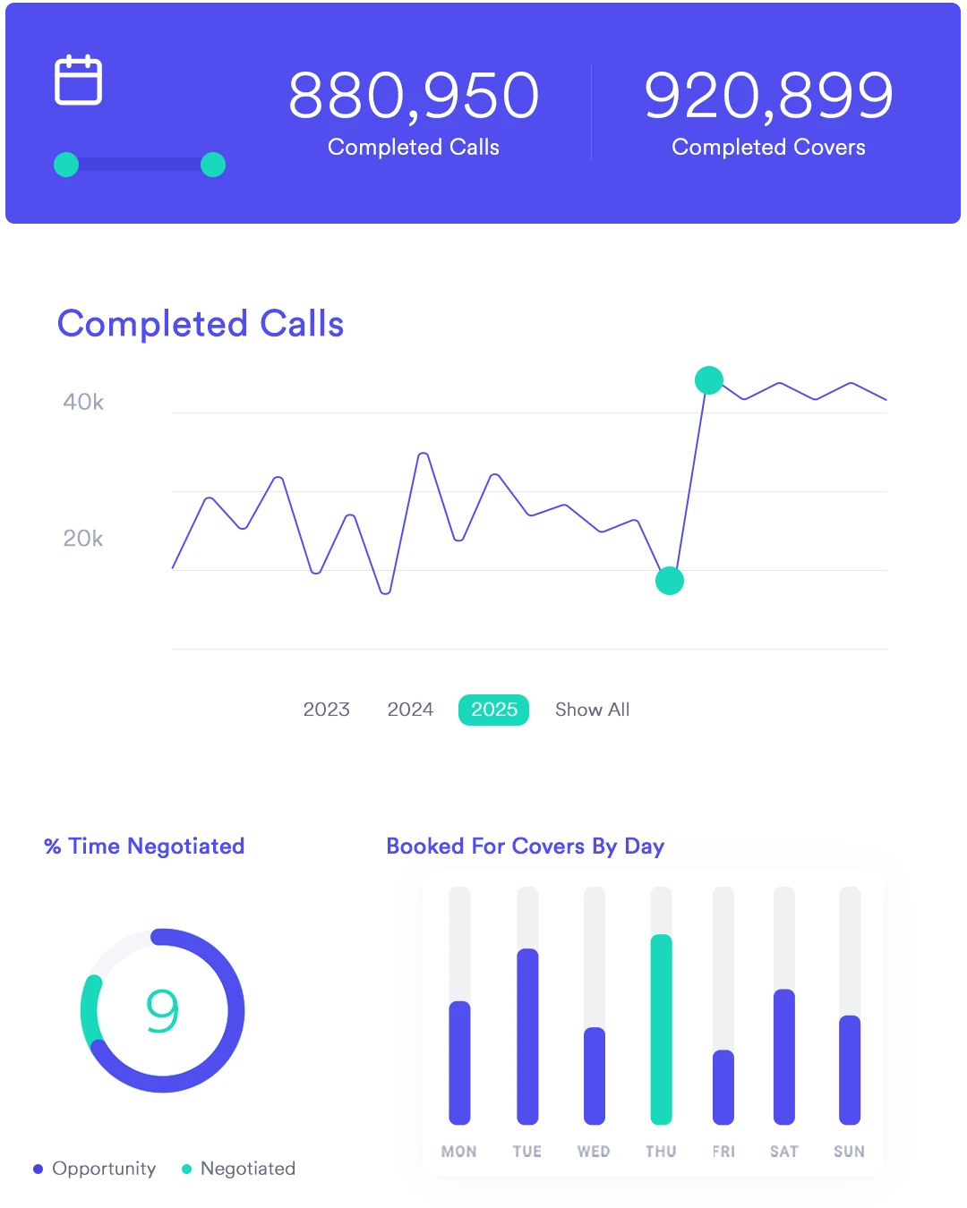 Restaurant Reservation Dashboard Data